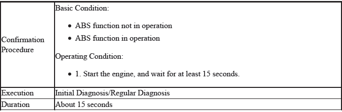 VSA System - Diagnostics